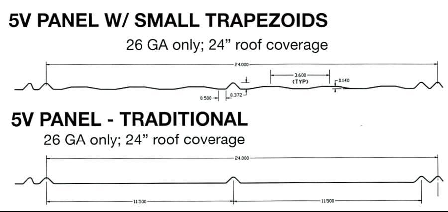 Baker Metal 5-V Crimp Panel Profile Dimensioned - Image courtesy of https://bakermetalworks.com/ Baker Metal 5-V Crimp Panel Profile Dimensioned - Image courtesy of https://bakermetalworks.com/