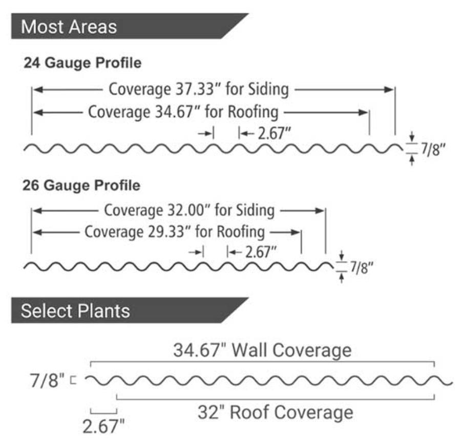 Lyon Roofing Supply 7/8 Inch Corrugated Panel Profiles - Image courtesy of https://brssupply.us/