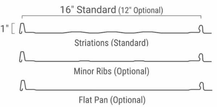 BRS Roofing Supply Loc 100 Panel - Image courtesy of https://brssupply.us/