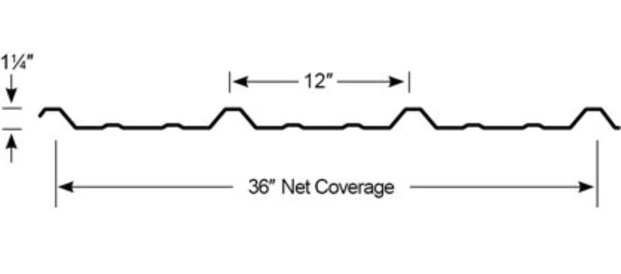 California Steel PBR Panel Profile - Image courtesy of https://californiasteelroofing.com/