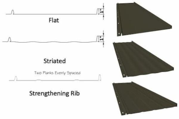 CMRS nail strip panel rendering with dimensions - Image courtesy of https://www.coastalmetalroofingsupply.com/