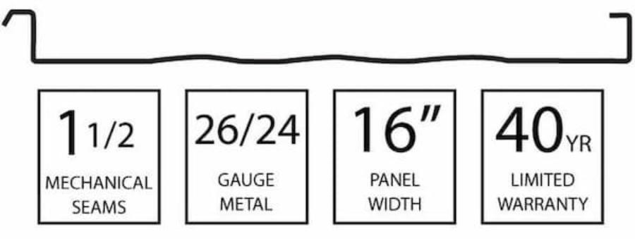 Collings Roofing The Seam 26/24 Profile - Image courtesy of https://west.deltametals.com/
