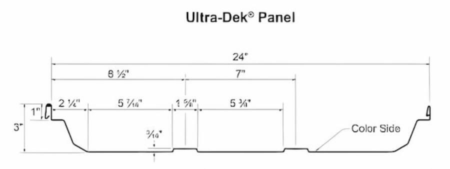 Fortify Ultra-Dek dimensioned profile - Image courtesy of https://www.fortifybuildingsolutions.com/