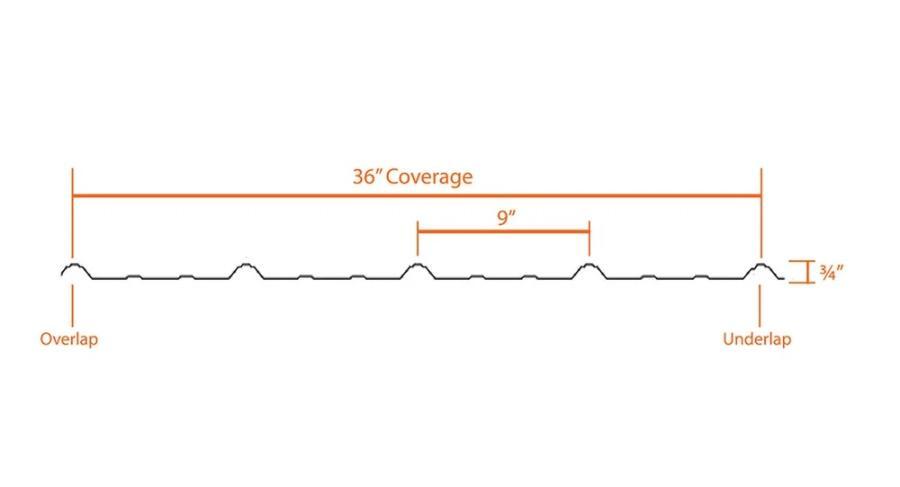 Freedom Metals Ag Panel Profile - Image courtesy of https://www.freedommetal.com/