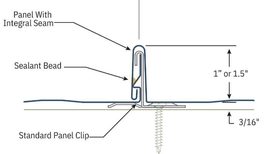 IMETCO PermLok Dimensioned Panel Profile - Image courtesy of https://imetco.com/