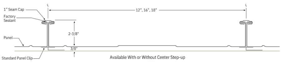 IMETCO Series 300 Dimensioned Panel Profile - Image courtesy of https://imetco.com/