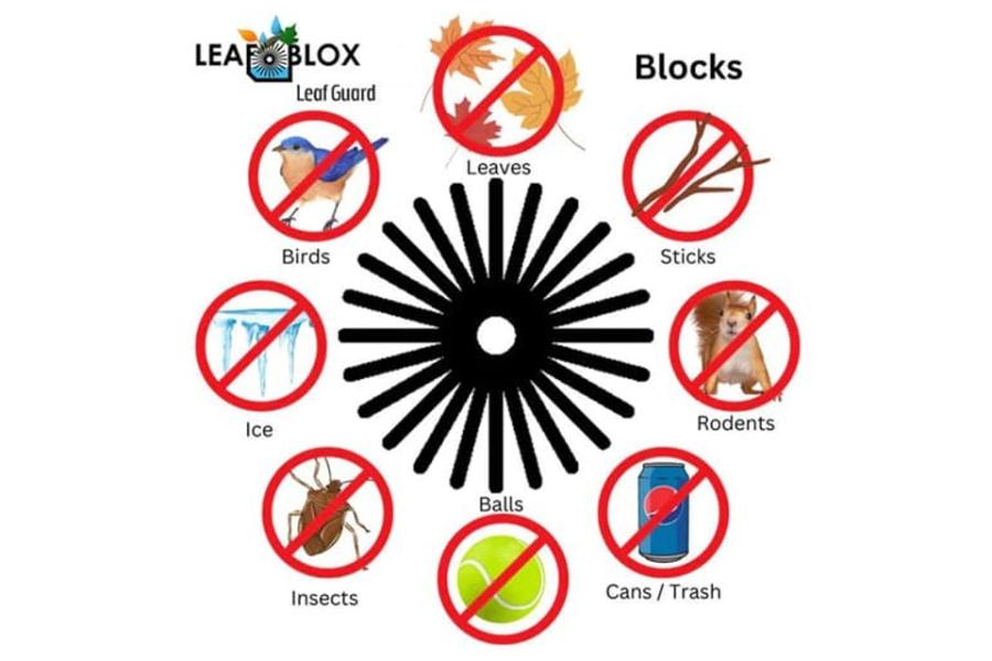 Diagram of all the things LeafBlox blocks from clogging your gutters