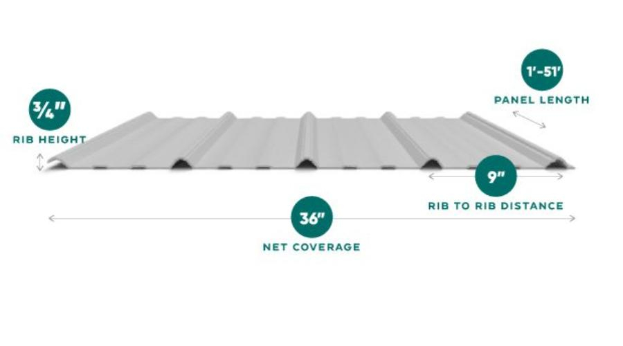 Metroll EconoRib Profile - Image courtesy of https://www.metroll.us/