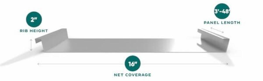 Metroll MetSeam Panel Profile Dimensions - Image courtesy of https://www.metroll.us/