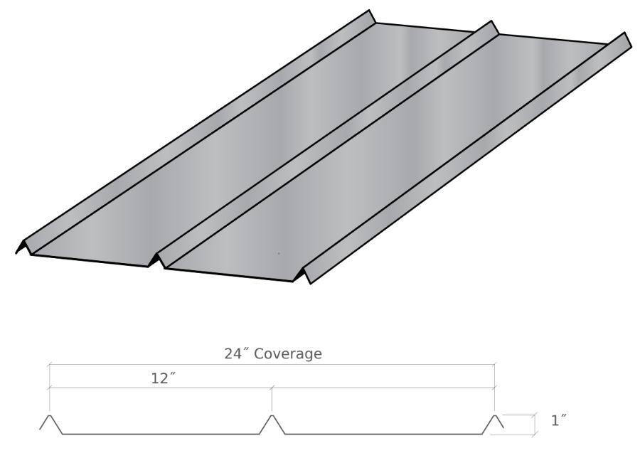 Mueller AP Panel - Image courtesy of https://www.muellerinc.com/ Mueller AP Panel - Image courtesy of https://www.muellerinc.com/