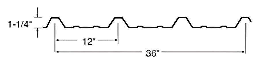 Overholt R Panel Profile - Image courtesy of https://overholtmetal.com/