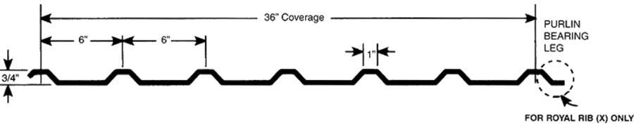 RMBC Metals Rib X Panel Profile with dimensions - Image courtesy of https://royalmbc.com/