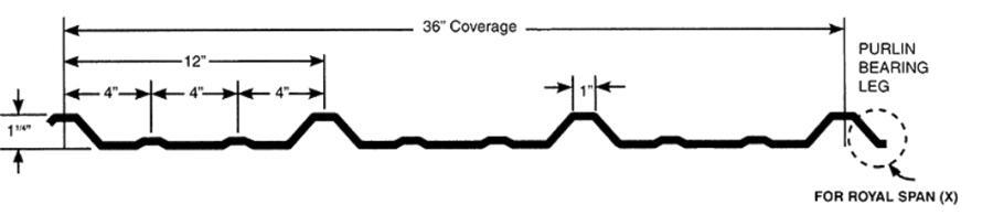 RMBC Metals Span X Panel Profile with dimensions - Image courtesy of https://royalmbc.com/