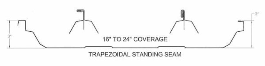  Lyon Metal Roofing trapezoidal panel dimensioned profile line drawing - Image courtesy of https://lyonmetalroofing.com/