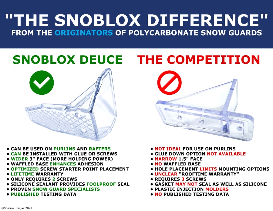 Image showing the SnoBlox Deuce and a competitors guard with a list of differences between them. 