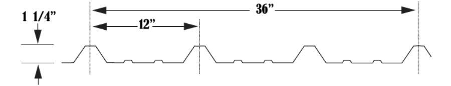 Tri County Metals PBR Panel Profile - Image courtesy of https://tricountymetals.com/