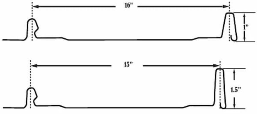 Tri County Metals TCM-Lok Panel profile - Image courtesy of https://tricountymetals.com/