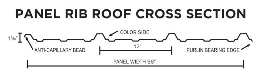 Varco Pruden Panel Rib Cross-Section - Image courtesy of https://varcopruden.com/